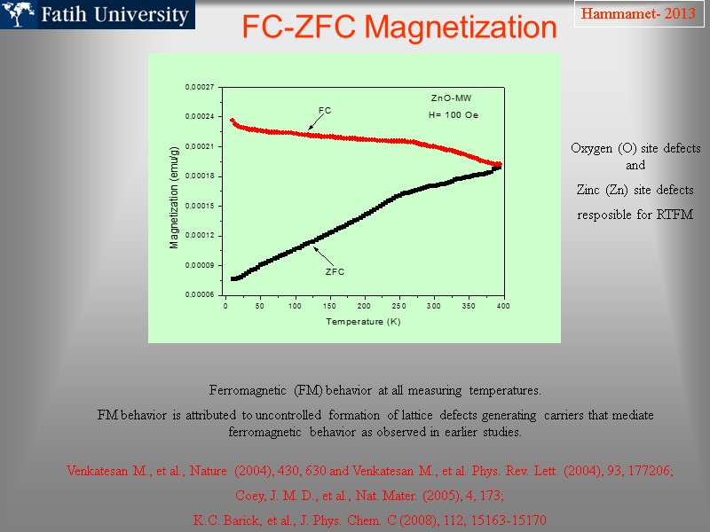 FC-ZFC Magnetization Ferromagnetic (FM) behavior at all measuring temperatures. FM behavior is attributed to